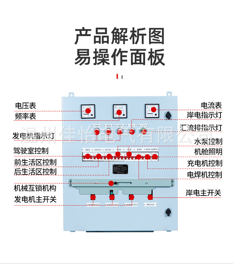 演示站点