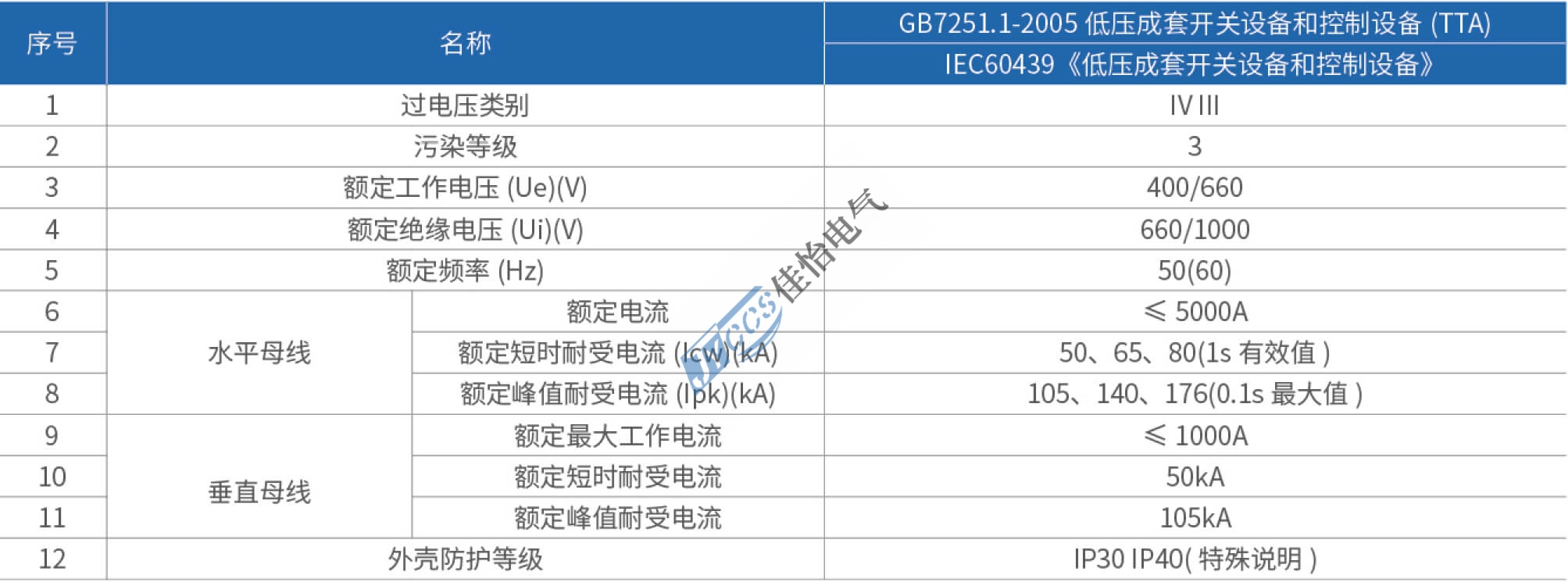 浙江佳怡电气有限公司