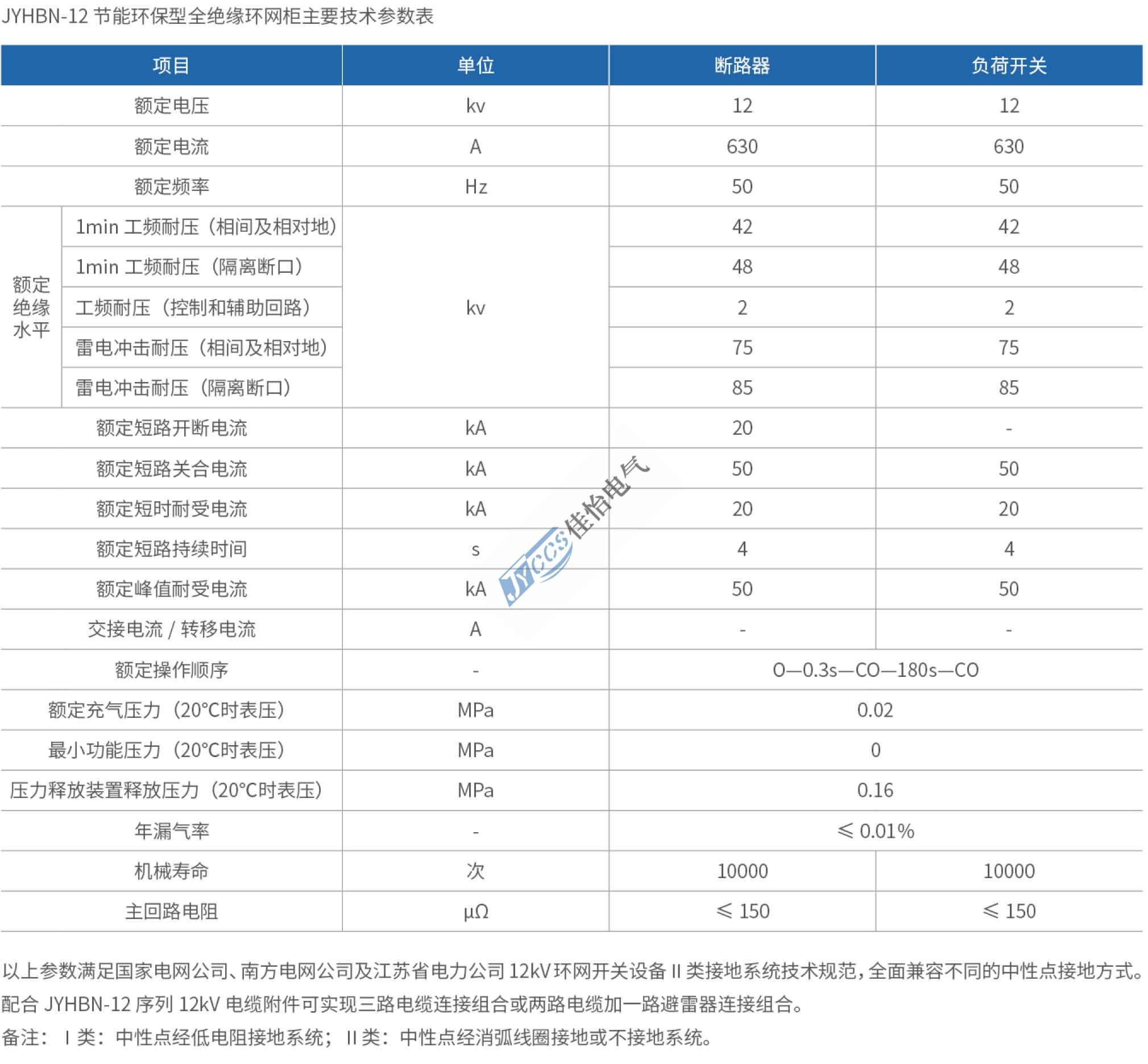浙江佳怡电气有限公司