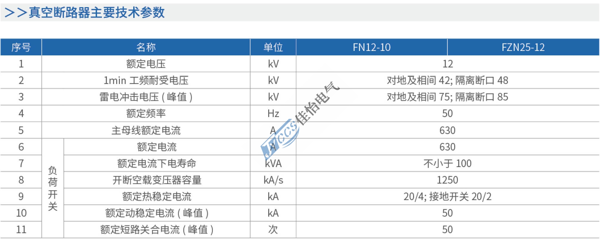 HXGN17-12箱式固定交流金属封闭开关设备