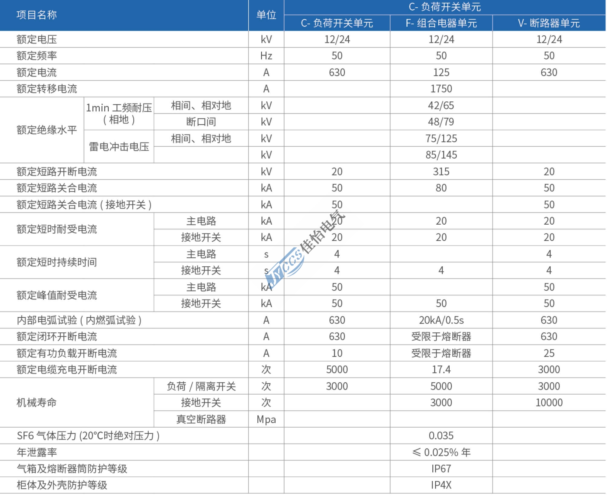 浙江佳怡电气有限公司