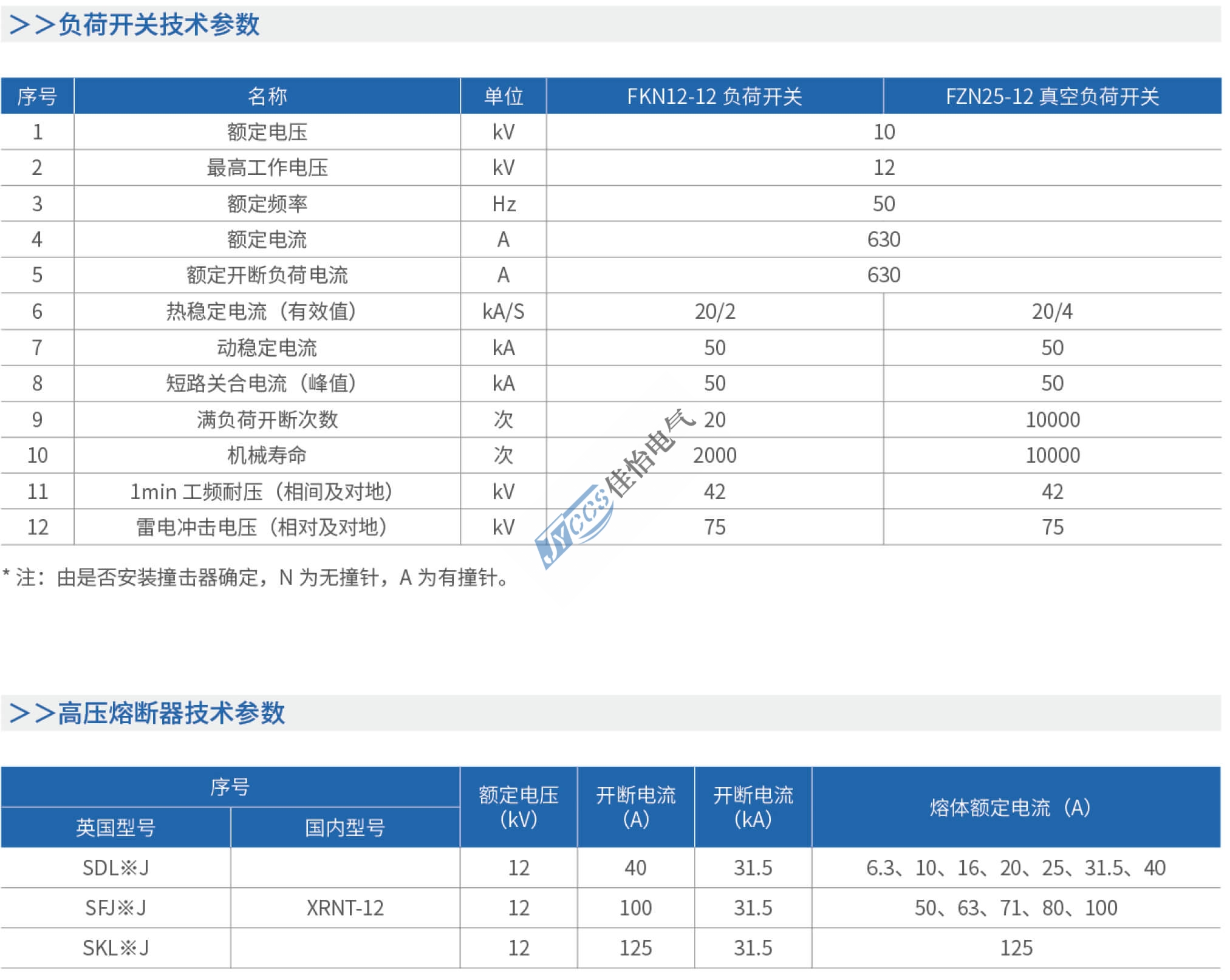 YB(ZBW27)-12/0.4(F·R)（欧式）户外预装式变电站