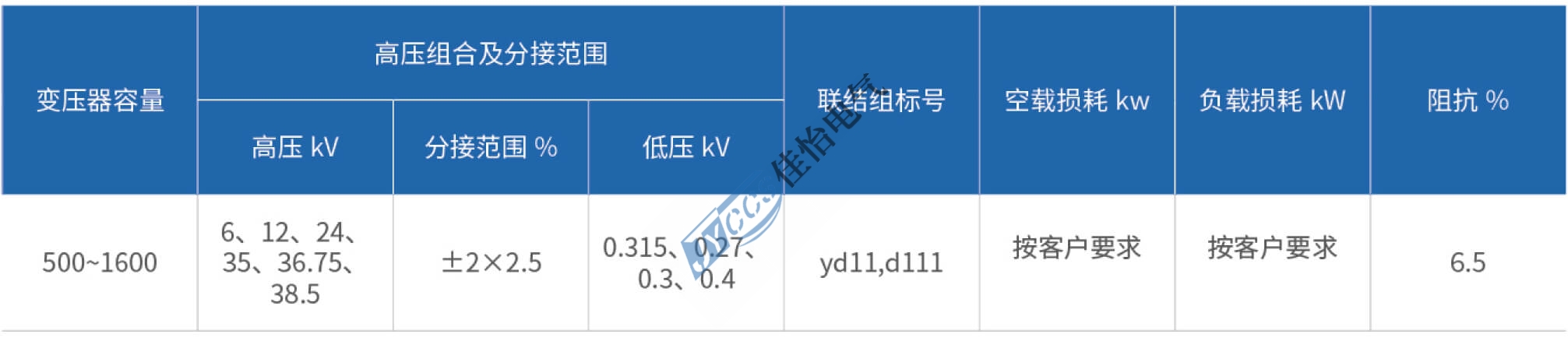 光伏专用箱变（欧式）
