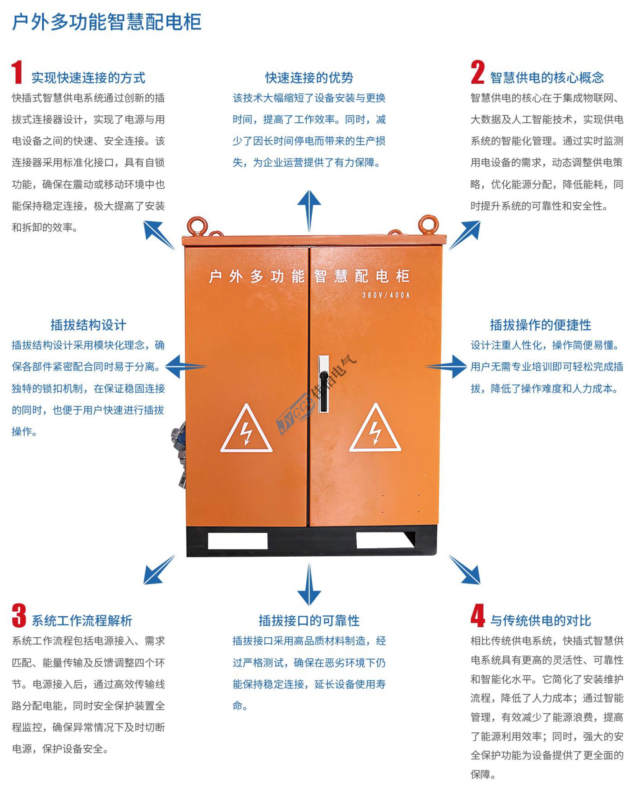 插座箱（户外多功能智慧配电柜）