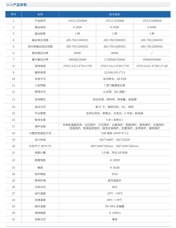 新能源汽车充电桩